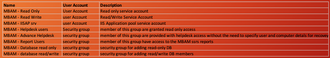 MBAM Installation and Configuration Steps – System Center Configuration ...